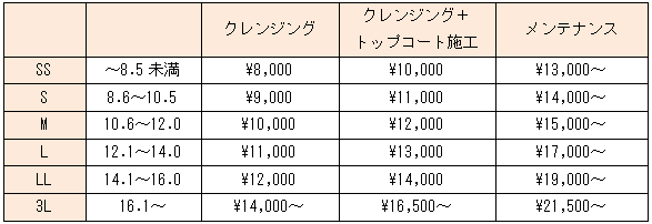 クレンジング施工価格