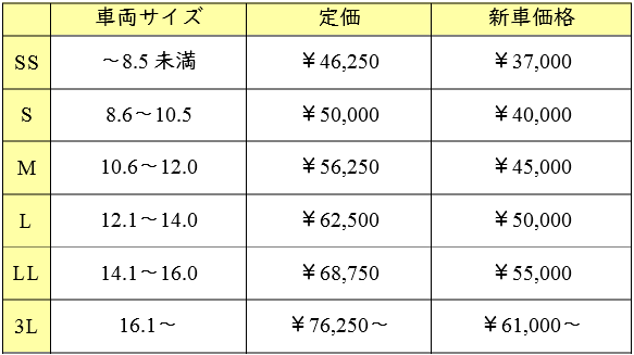 艶月施工価格