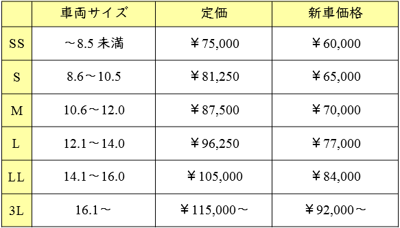 グロスアーマー施工価格