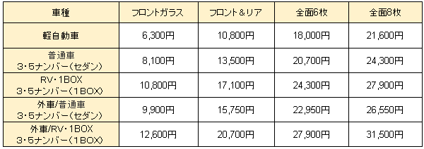 GPコート施工価格