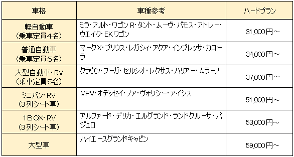 サバエポリマー車内クリーニング|ハードプラン施工価格