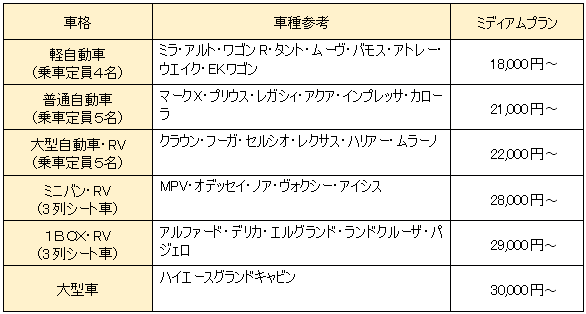 サバエポリマー車内クリーニング|ミディアムプラン施工価格