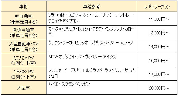 サバエポリマー車内クリーニング|レギュラープラン施工価格