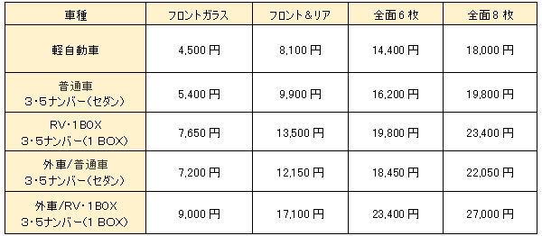 ガラスのウロコ除去　施工価格