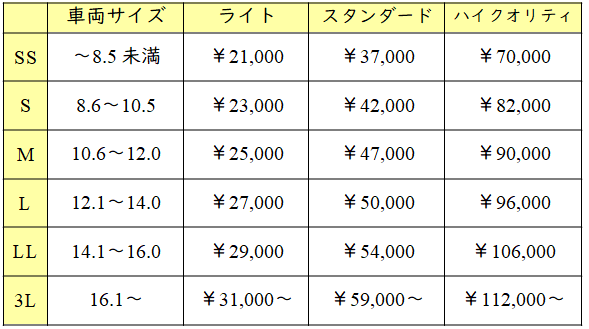 コーティング下地施工価格